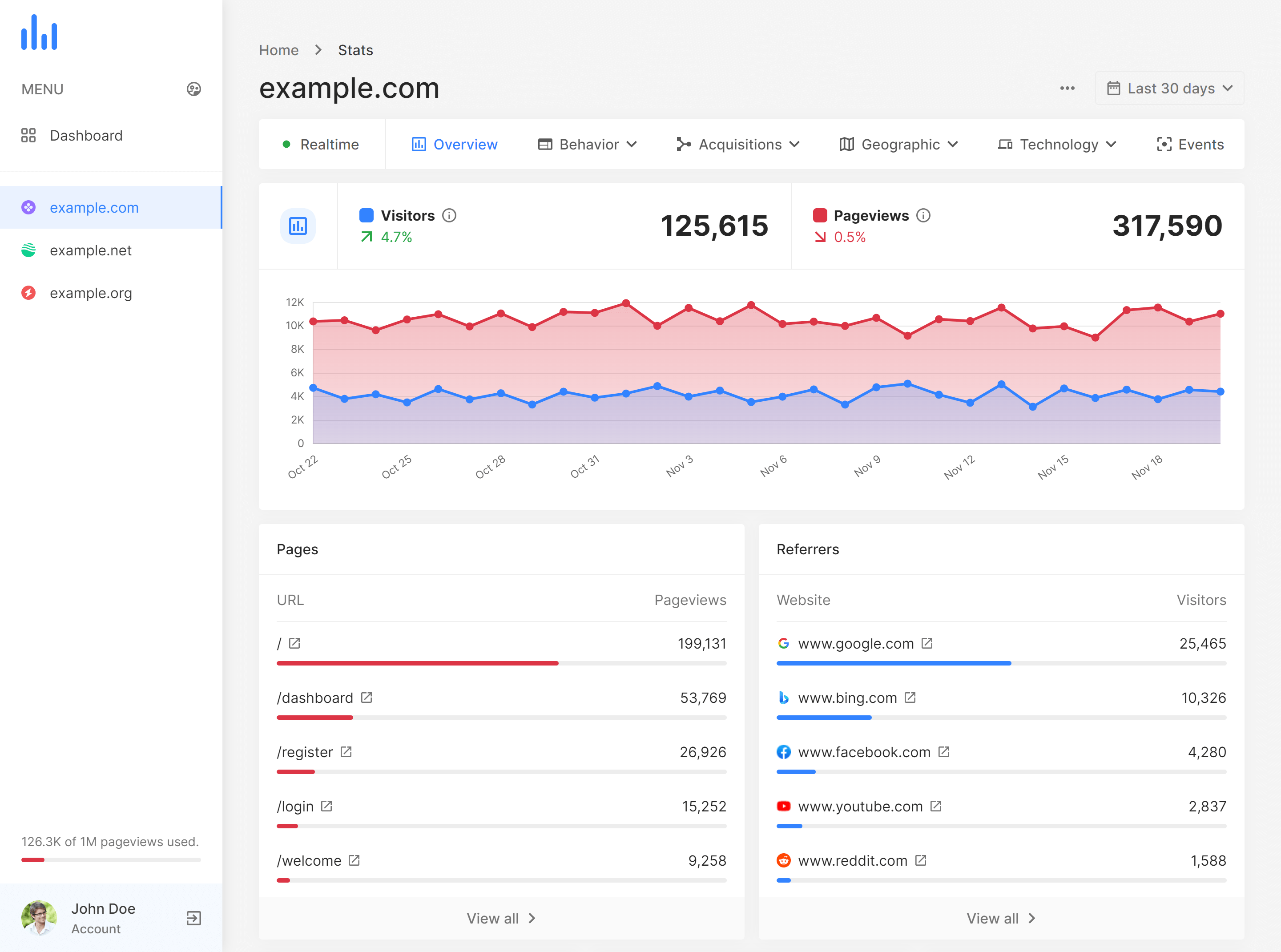 WEBYDATA Analytics